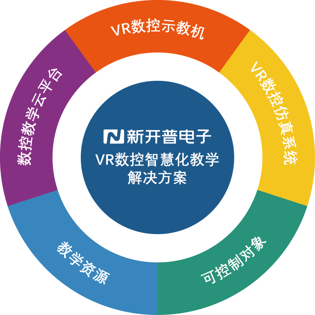 速来围观|1分钟带你了解VR数控示教与仿真云平台(图1)