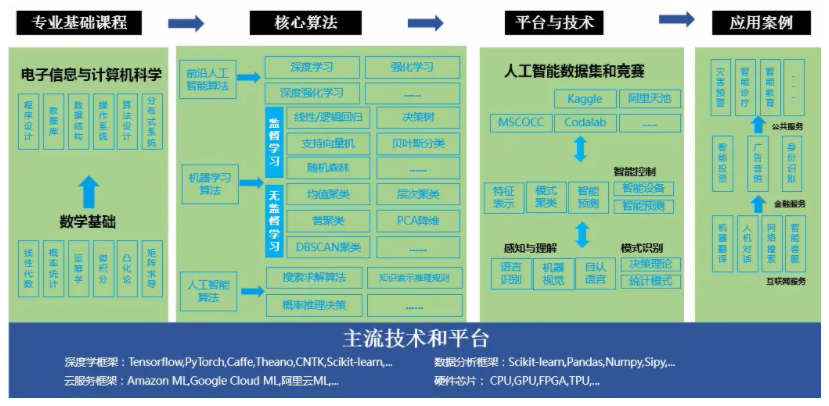 收藏！如果未来属于人工智能，该如何培养掌握它的“新人类”？(图2)