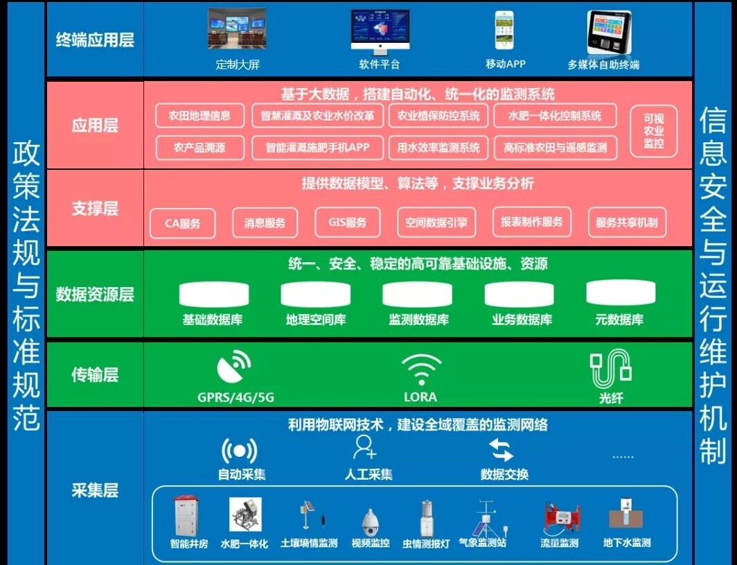 AG超玩会电竞俱乐部携智慧农业解决方案亮相2021数字乡村论坛（中国·郑州）(图4)