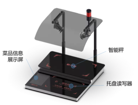 重磅丨AG超玩会电竞俱乐部智慧餐厅自助称重结算方案来啦！(图3)