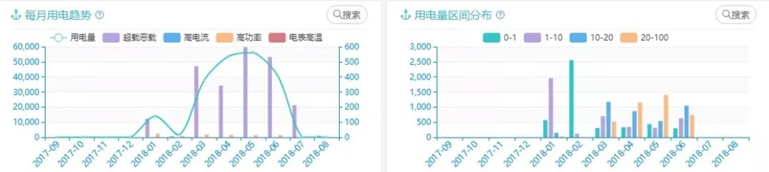 产品 | 安全有你——AG超玩会电竞俱乐部校园大数据为校园安全保驾护航(图4)