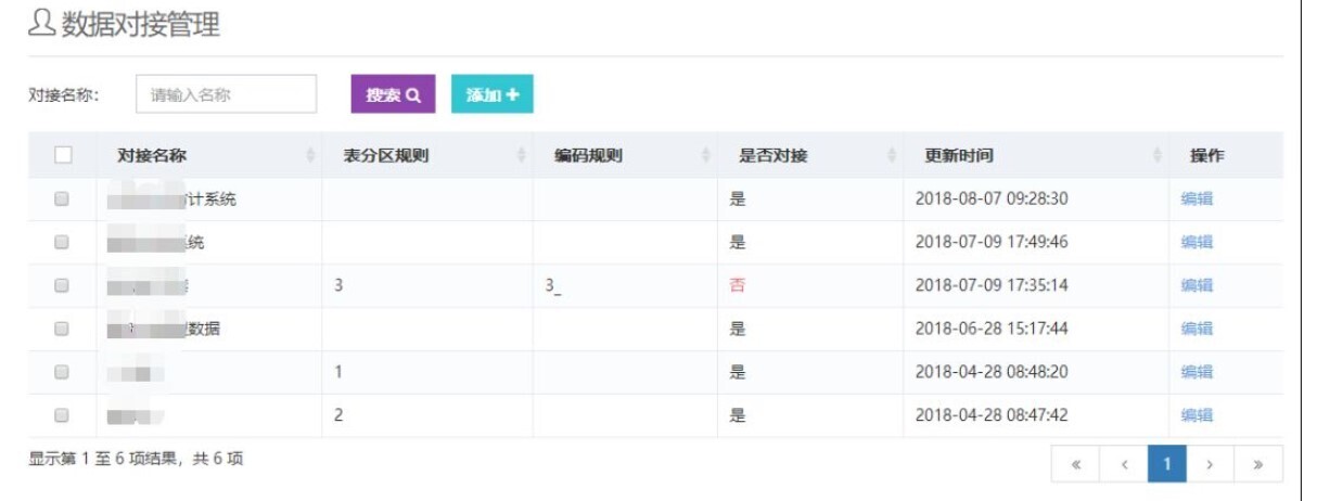 产品 | 安全有你——AG超玩会电竞俱乐部校园大数据为校园安全保驾护航(图6)