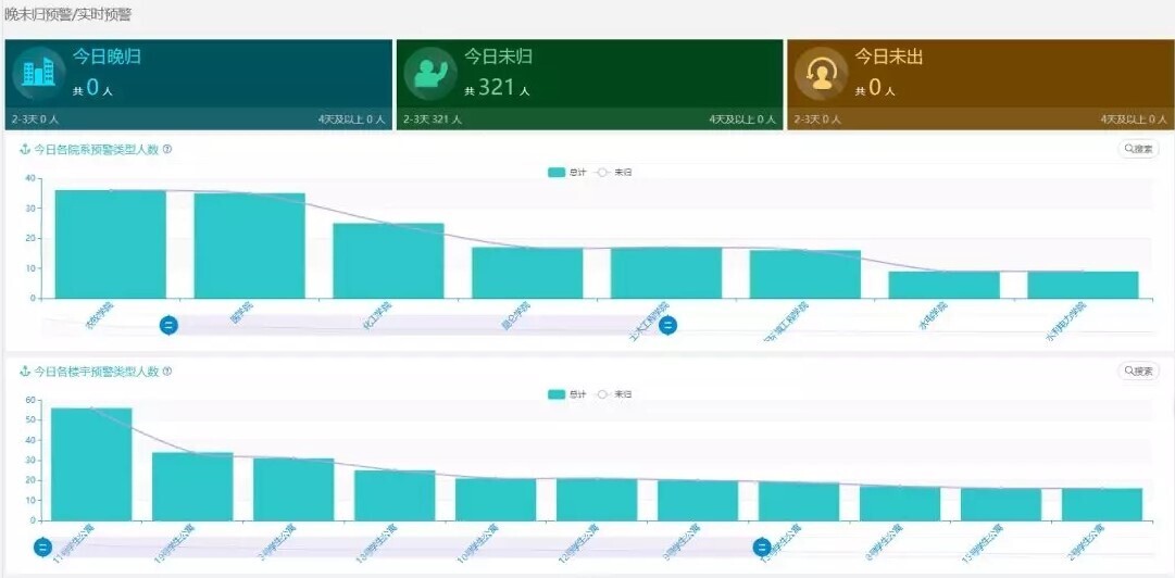 产品 | 安全有你——AG超玩会电竞俱乐部校园大数据为校园安全保驾护航(图7)