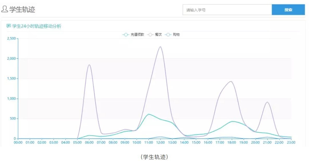 产品 | 安全有你——AG超玩会电竞俱乐部校园大数据为校园安全保驾护航(图8)