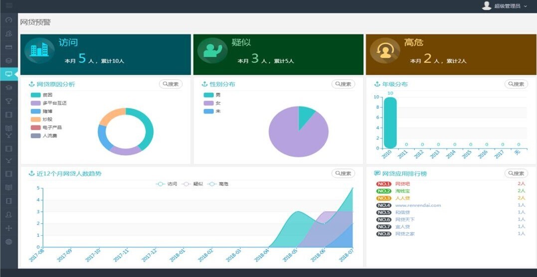 产品 | 安全有你——AG超玩会电竞俱乐部校园大数据为校园安全保驾护航(图9)