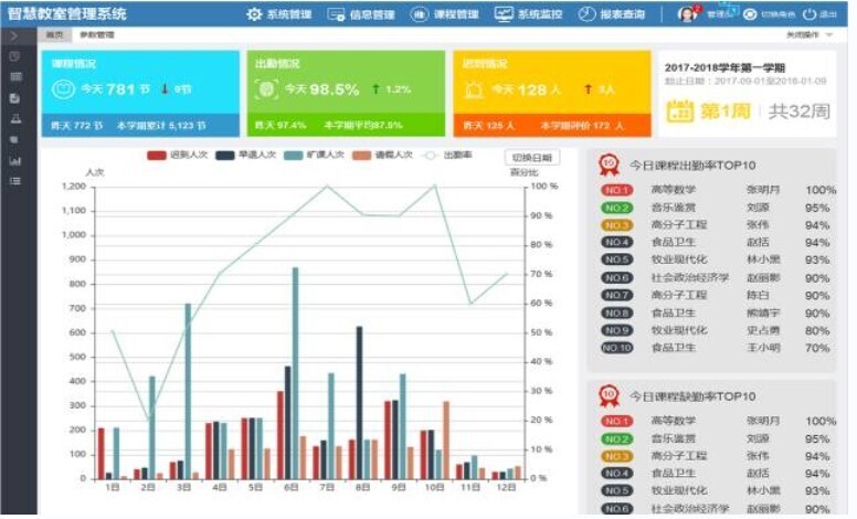 智慧教室落地，电子班牌展现无限服务价值(图9)