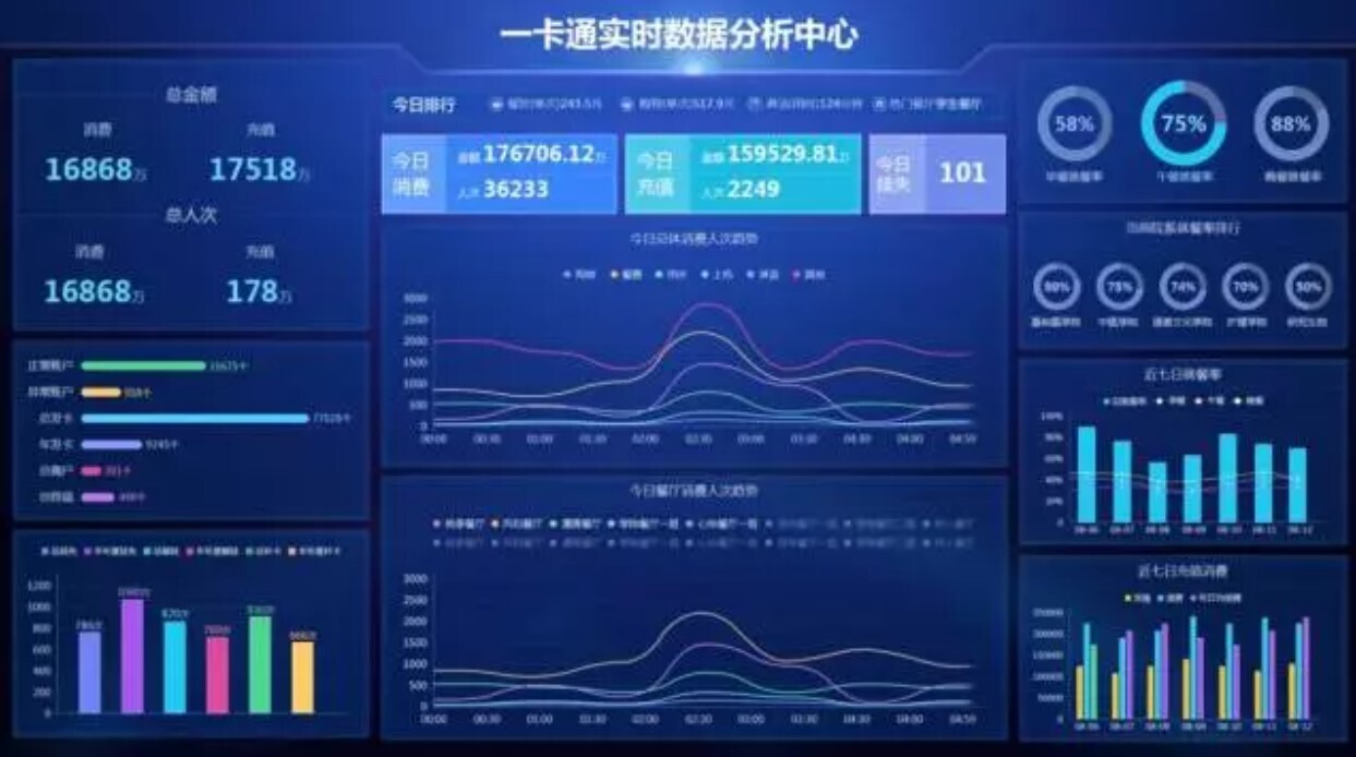 AG超玩会电竞俱乐部大数据分析平台：让数据可查、可控、可决策(图4)