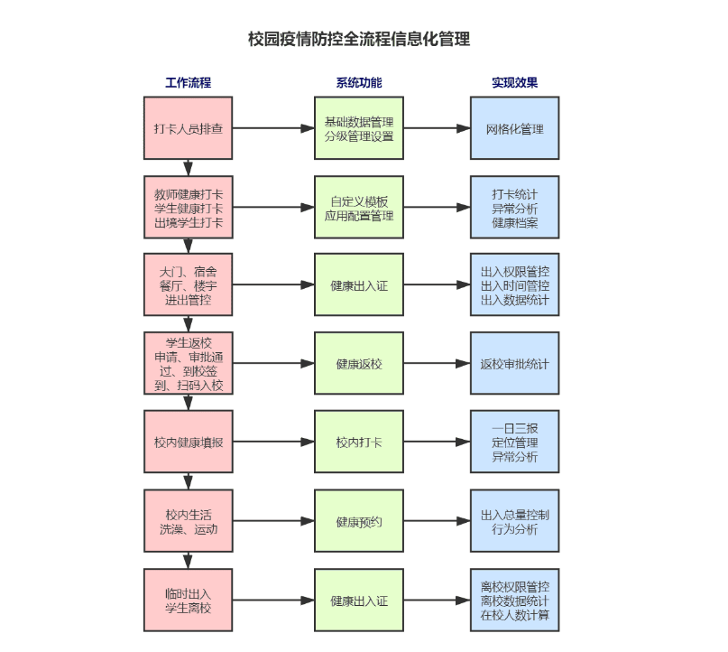 平安开学 | AG超玩会电竞俱乐部完美校园助力河南工业大学构建秋季返校工作安全防护网(图3)