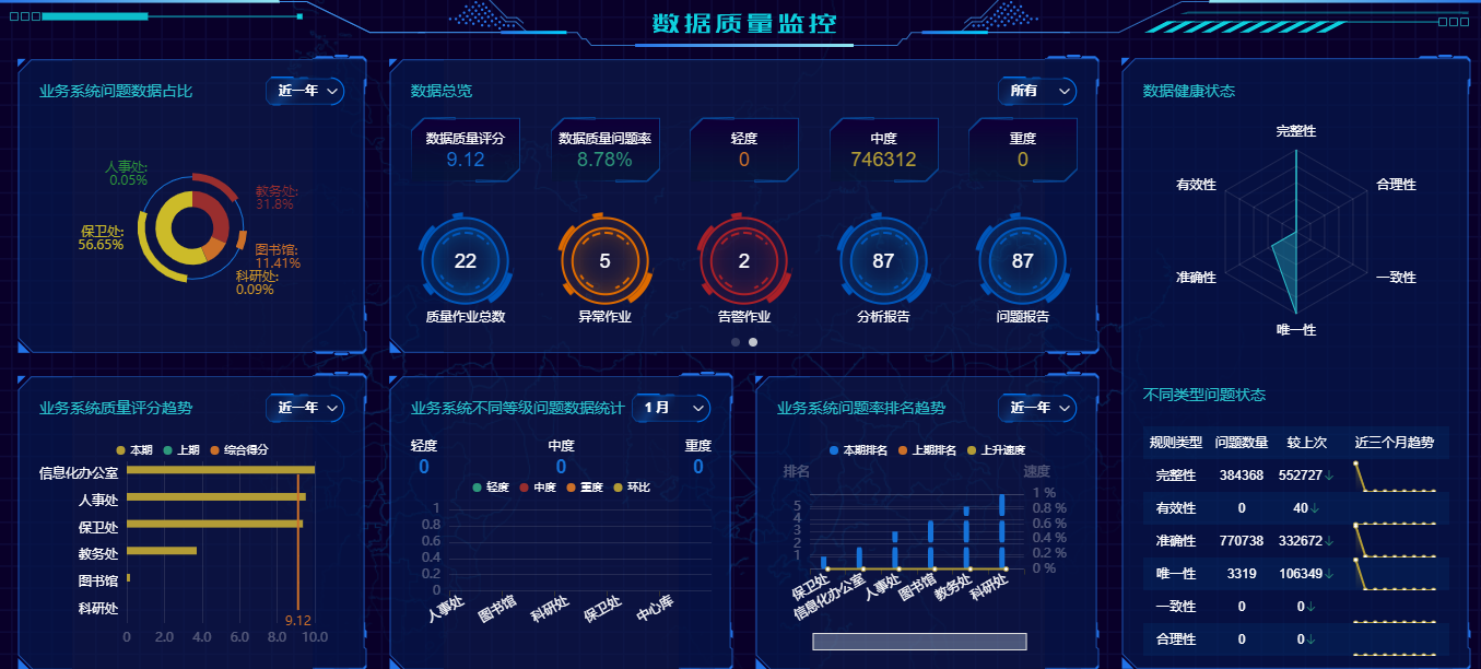 优秀案例 | 黄淮学院周鹏：基于数据治理的双中台建设，全面提升学校现代化治理能力(图9)