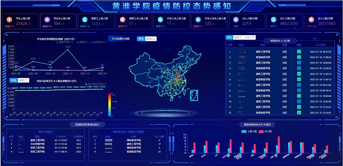 优秀案例 | 黄淮学院周鹏：基于数据治理的双中台建设，全面提升学校现代化治理能力(图12)