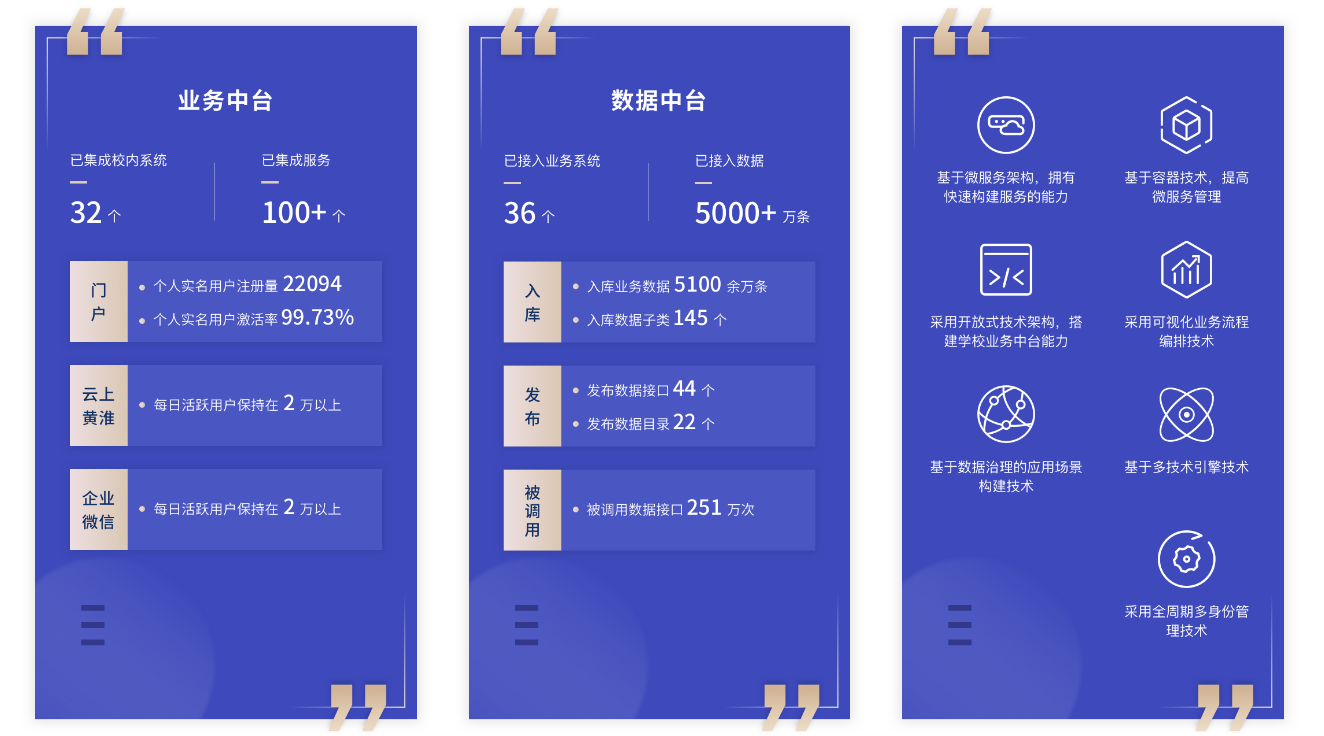 优秀案例 | 黄淮学院周鹏：基于数据治理的双中台建设，全面提升学校现代化治理能力(图1)