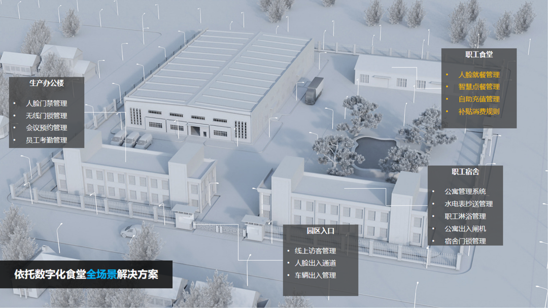 AG超玩会电竞俱乐部政企云数字化食堂解决方案 带您解锁全新就餐体验(图6)