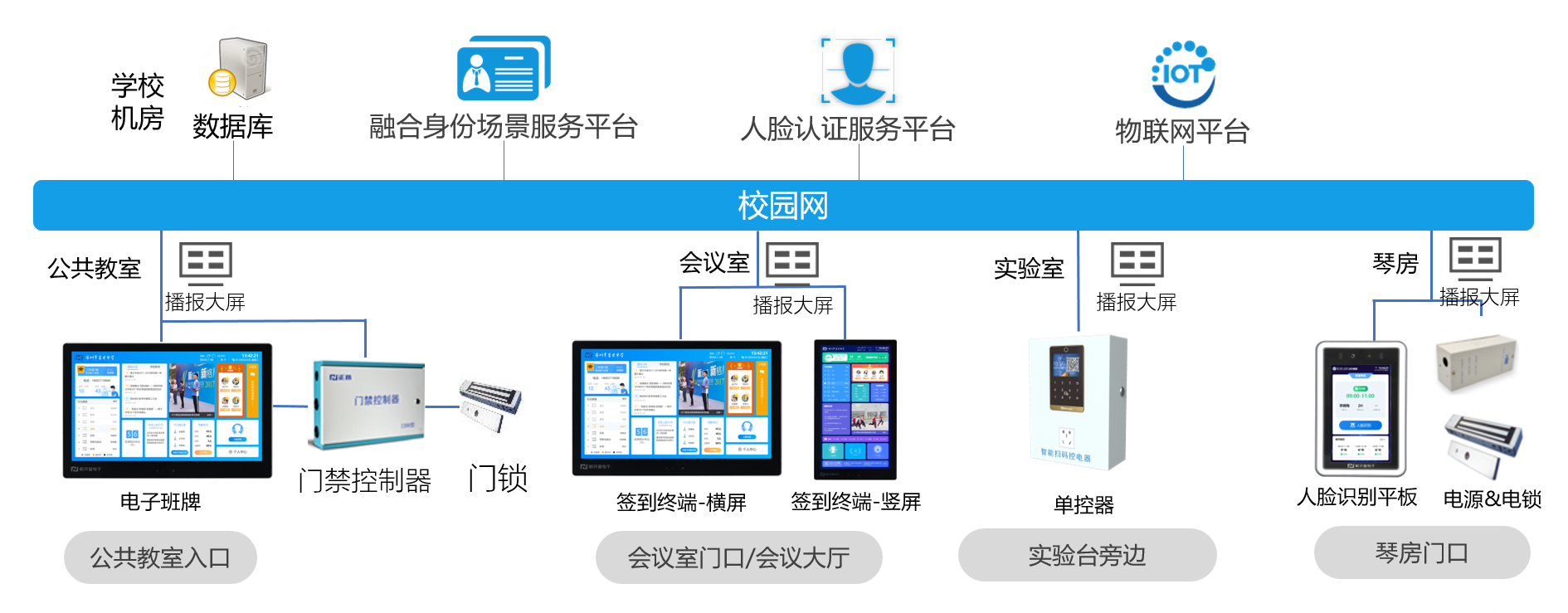 AG超玩会电竞俱乐部校园融合身份场景主题解决方案，数字赋能教学空间管理(图2)