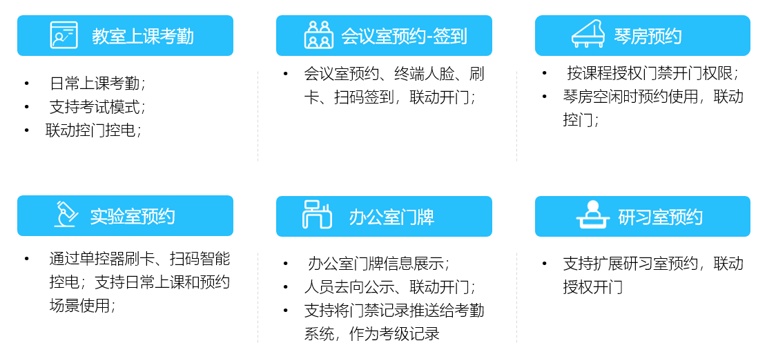 AG超玩会电竞俱乐部校园融合身份场景主题解决方案，数字赋能教学空间管理(图3)