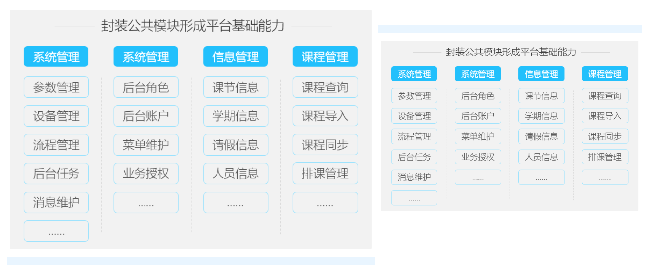 AG超玩会电竞俱乐部校园融合身份场景主题解决方案，数字赋能教学空间管理(图4)