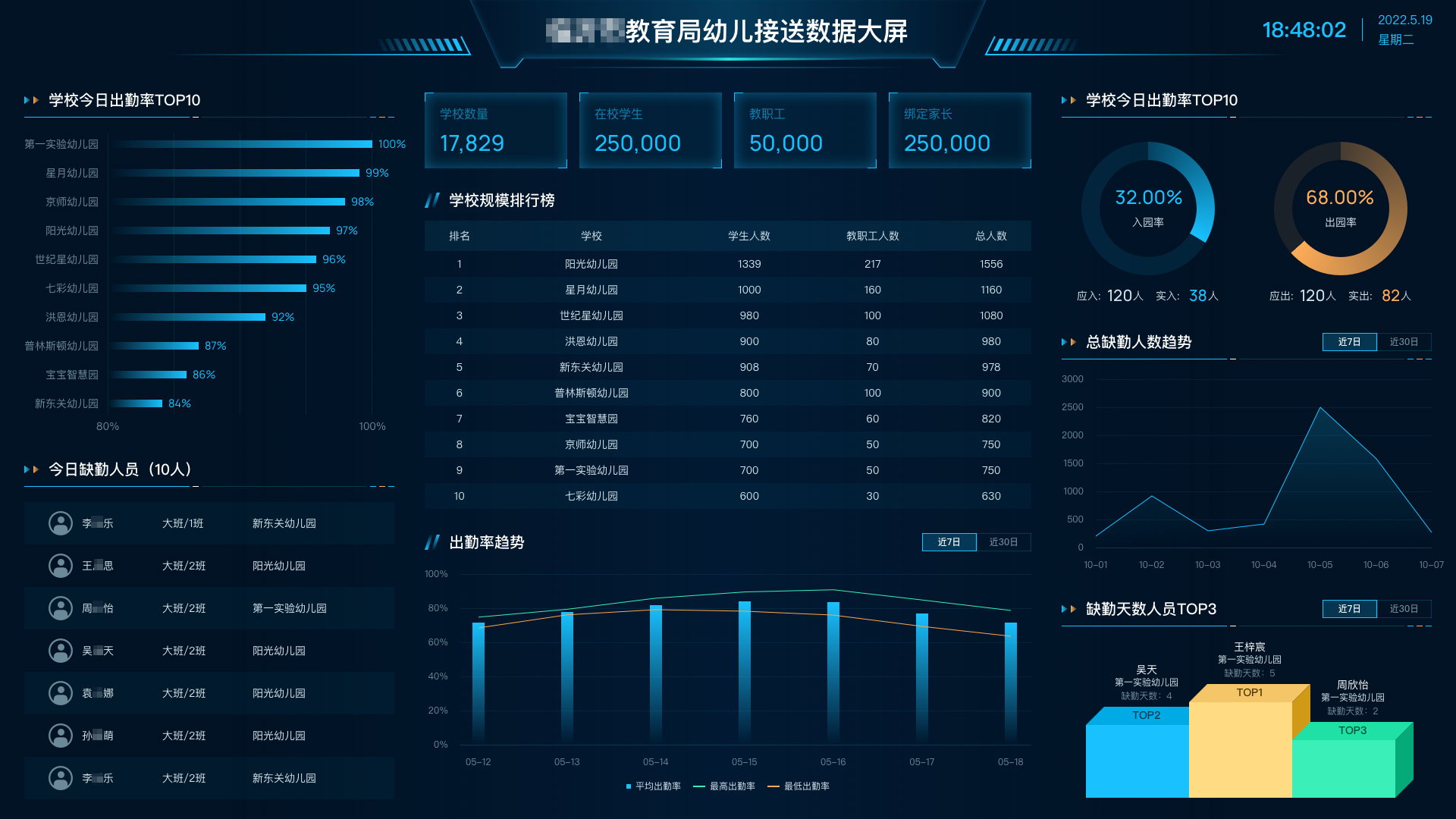 AG超玩会电竞俱乐部智慧幼儿园综合解决方案，打造安全数字化园所，家长更安心！(图5)